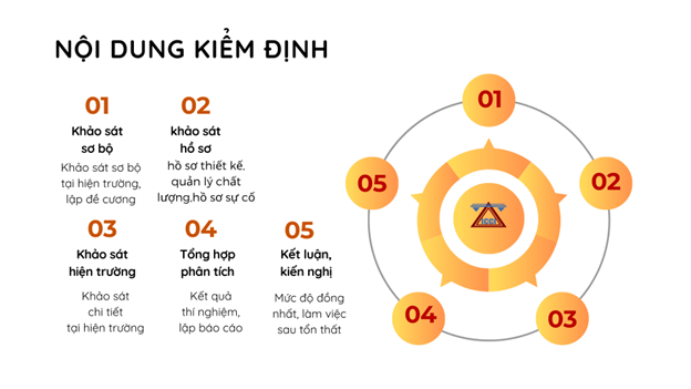 quy trình kiểm định đánh giá hư hại gồm 5 bước